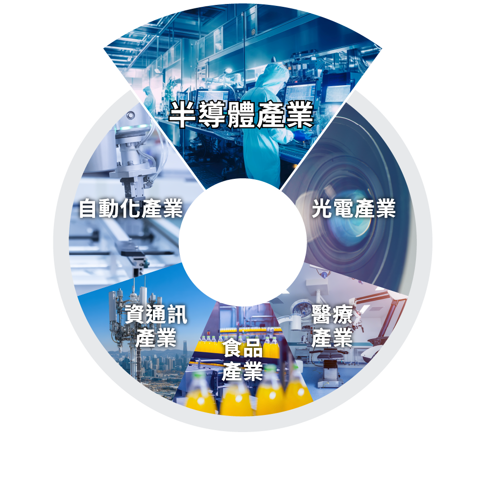 半導體產業