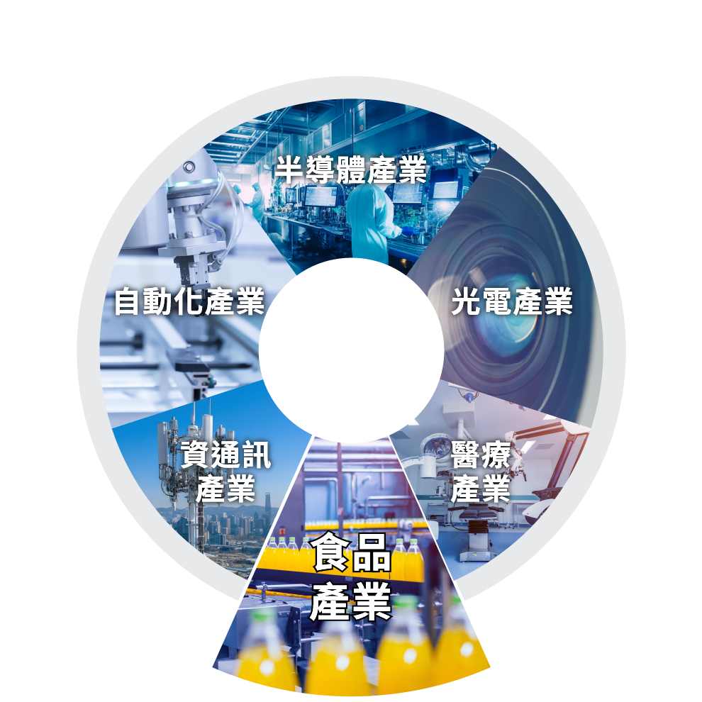 食品業