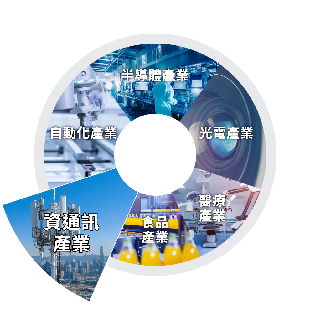 資通訊產業