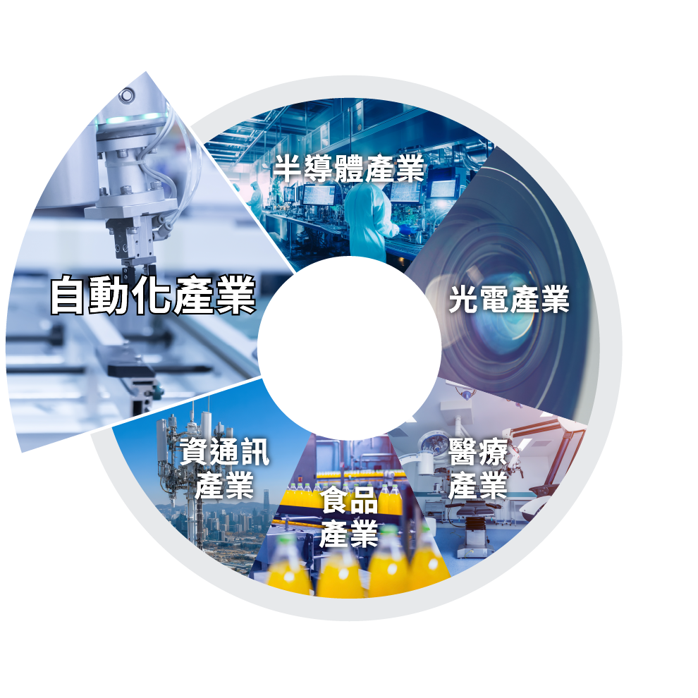 自動化產業